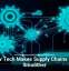 How Tech Makes Supply Chains Run Smoother